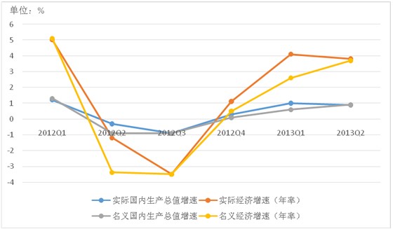 什么是无效gdp_加大民生投入 完善社会保障 热点热议 今天我们如何消费①