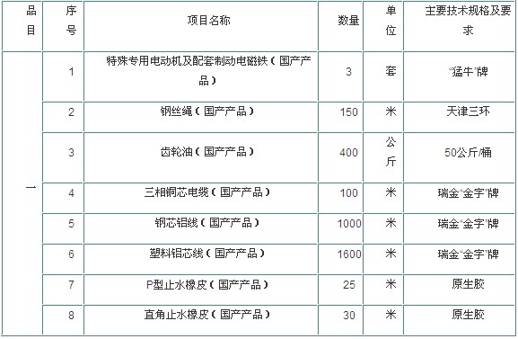 水利局防汛设备、材料招标公告