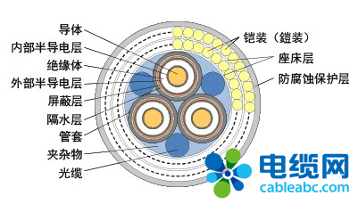 潮流实施动态追踪,控制特高压垂直电缆在水中漂浮,实现了浮体式2mw