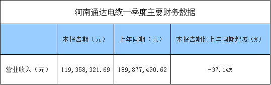 河南通达电缆一季度营收