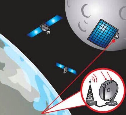 到2020年全球无线电力传输市场将1050亿