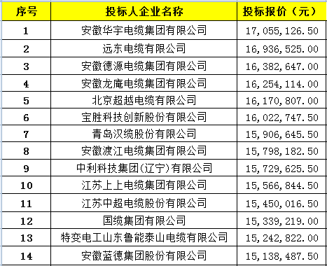 中电投柯坪(二、三)期光伏、220kV升压站工程成本核算