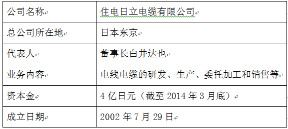 住电日立电缆公司概况