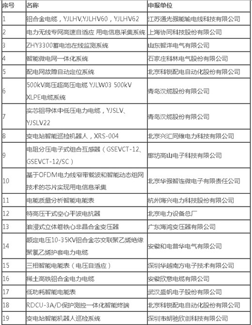 19项新技术被纳入国家电网新技术目录