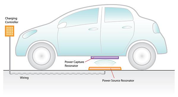 云南将引入全球首个无线充电技术为电动汽车充电