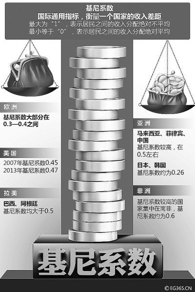 收入证明_浙江省收入差距(2)