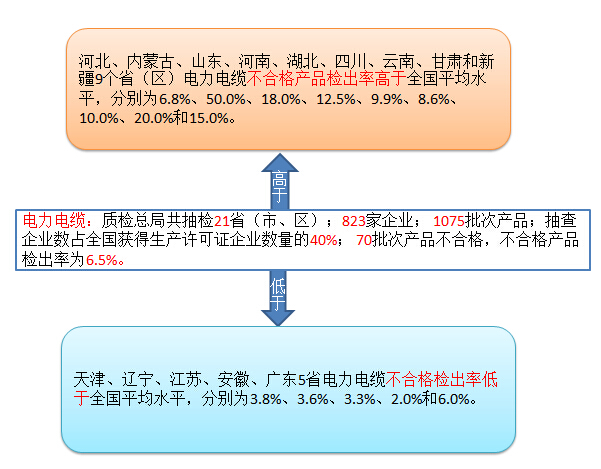 3·15国内线缆质量提升药不能停