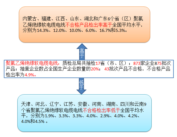 3·15国内线缆质量提升药不能停