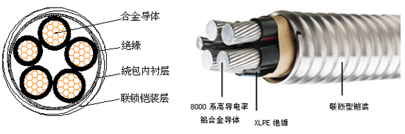 铝合金电缆