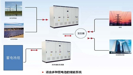 未来三年全球分布式储能容量或增10倍