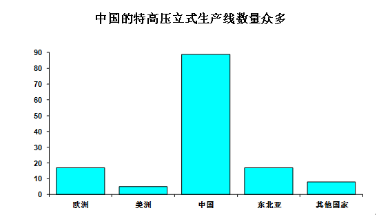 中国高压电力电缆供需分析