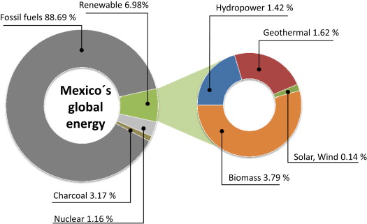 gdp增速_2018墨西哥gdp(3)