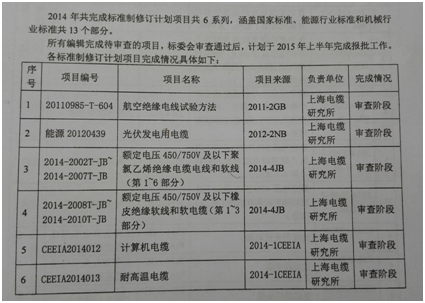 全国电线电缆标准化技术委员会2014年共完成标准制修订计划项目共6系列