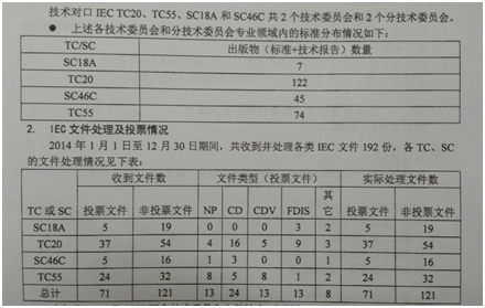 全国电线电缆标准化技术委员会IEC国际标准化技术对口工作