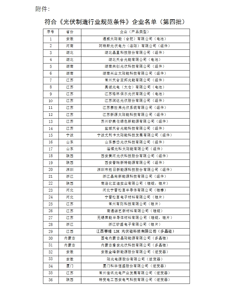工信部公布36家符合光伏制造行业规范条件企业 工信部公布36家符合光伏制造行业规范条件企业