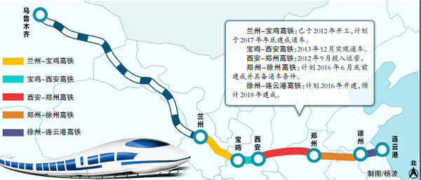 乘高铁直达东部沿海高清图片