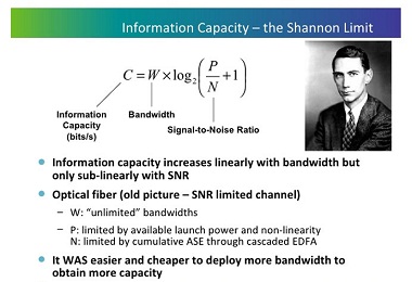 日本电气打破频谱效率纪录 接近香农极限