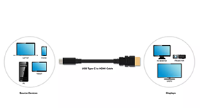 HDMI推出一全新标准 USB-C可方便传输视频信号 HDMI推出一全新标准 USB-C可方便传输视频信号