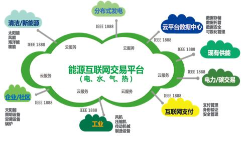 刘振亚:2050年基本建成全球能源互联网_电线