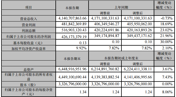 汉缆股份预计2016年度实现净利润4.26亿 同比