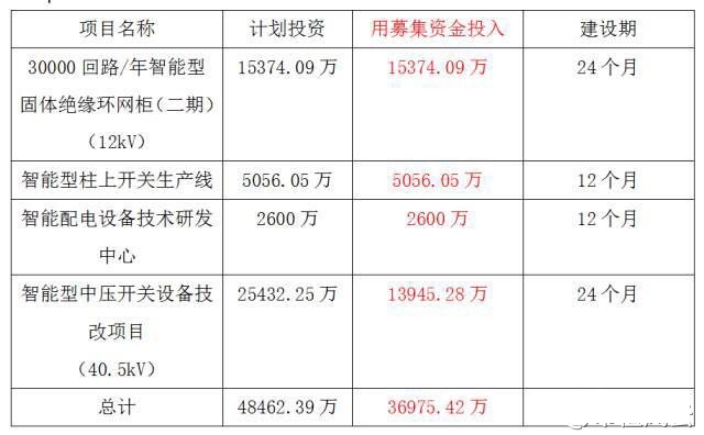 双杰电气 双杰电气