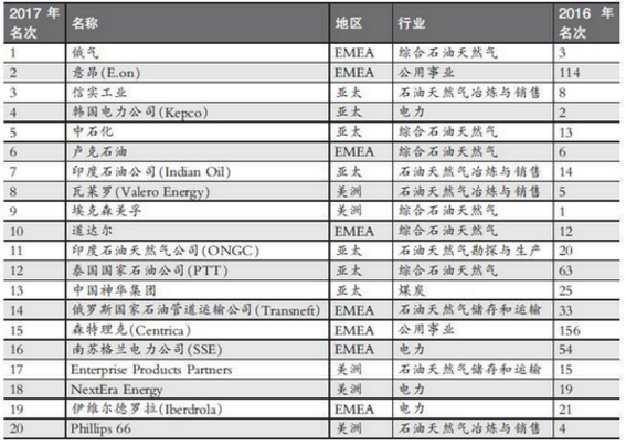 电缆行业排名_电线电缆图片