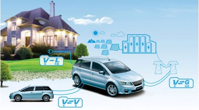 2026年车载电网集成系统规模将达7亿美元