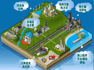 国网冀北电力推进开张北柔性直换流站工程建设 国网冀北电力推进开张北柔性直换流站工程建设