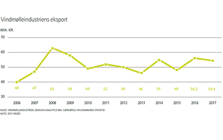 gdp增速_2017出口占gdp(2)