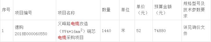义峰路电缆改造VV(4*16mm2)铜芯电缆采购项目询价公告 义峰路电缆改造VV(4*16mm2)铜芯电缆采购项目询价公告
