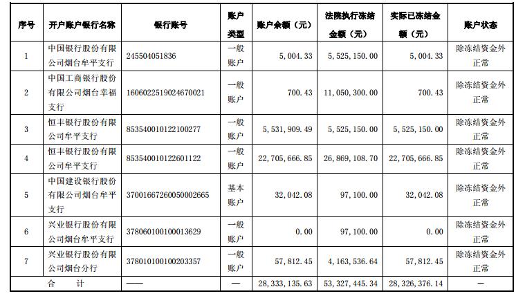 魔禁之万物冻结_冻结收入金额(3)