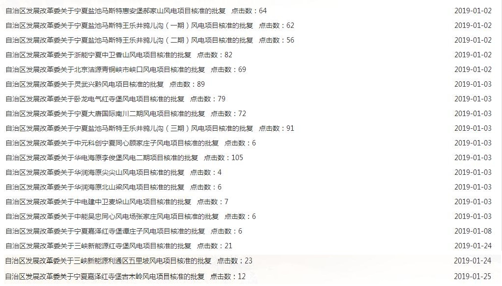 1月份宁夏核准19个风电项目 规模达1827.94MW 1月份宁夏核准19个风电项目 规模达1827.94MW