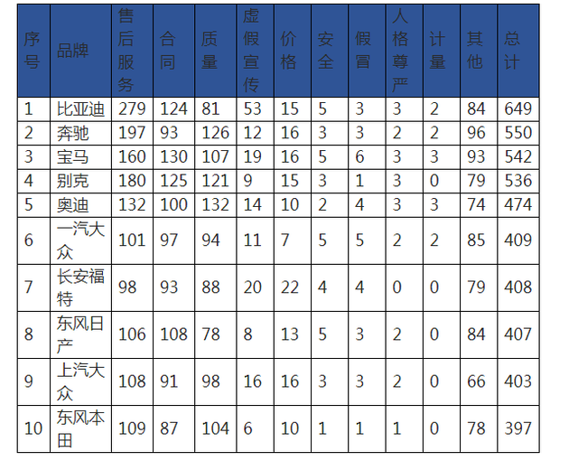 ��Ͷ������Ʒ��TOP 10