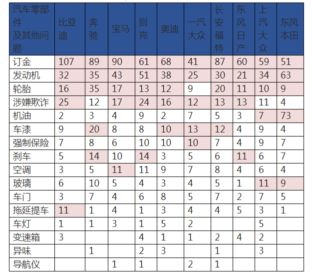 ��Ͷ������TOP10Ʒ�Ƶ�TOP5����