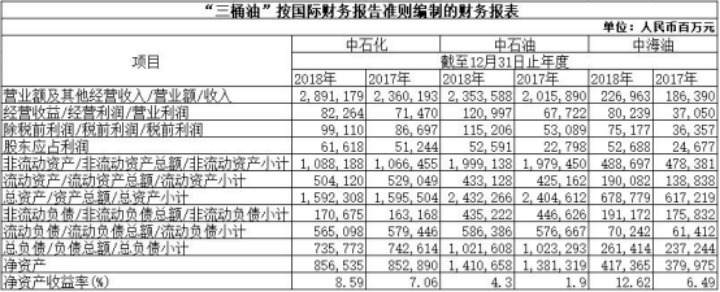 ����Ͱ�͡�2018�������ĸ��˾�ɶ����������500��Ԫ