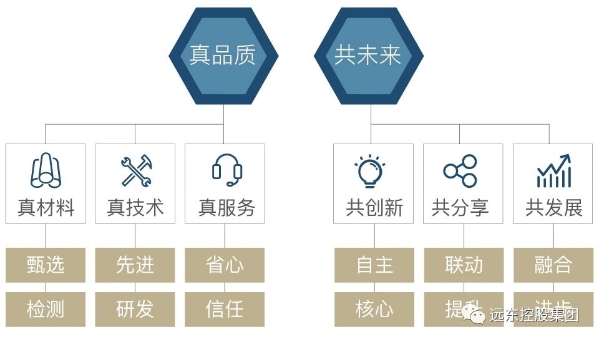 Զ�����£���Ʒ�� ��δ��