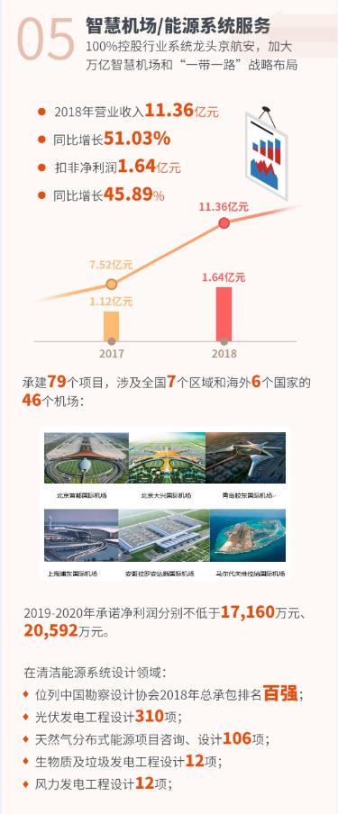 һ��ͼ�����ǻ���Դ��600869��2018���걨