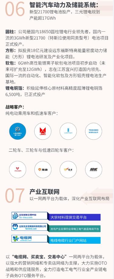 һ��ͼ�����ǻ���Դ��600869��2018���걨