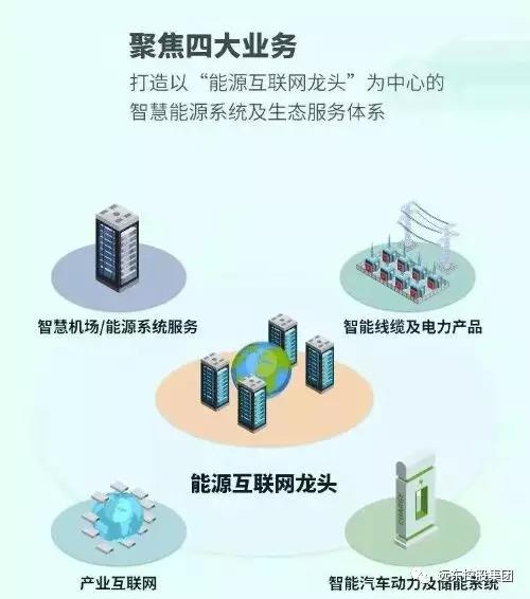 未来可期!远东智慧能源荣登2019中国500强排行榜 未来可期!远东智慧能源荣登2019中国500强排行榜