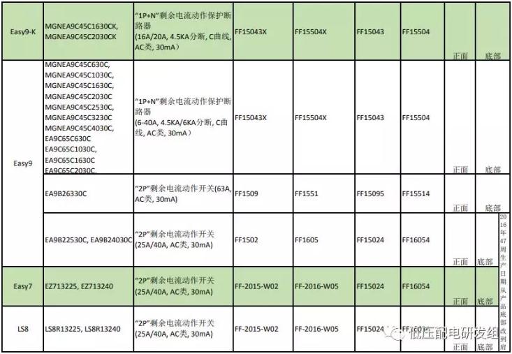 品牌再大,也有质量问题!施耐德召回137万台剩余电流保护装置 品牌再大,也有质量问题!施耐德召回137万台剩余电流保护装置