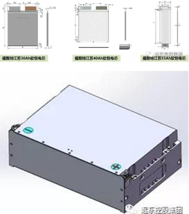 福斯特江苏VDA245模组 福斯特江苏VDA245模组