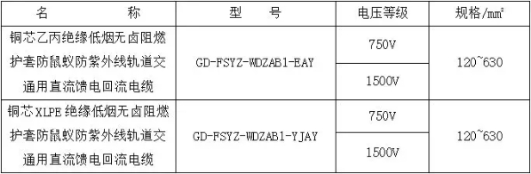 产品规格、型号 产品规格、型号