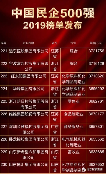 2019中国民营企业500强榜单 2019中国民营企业500强榜单
