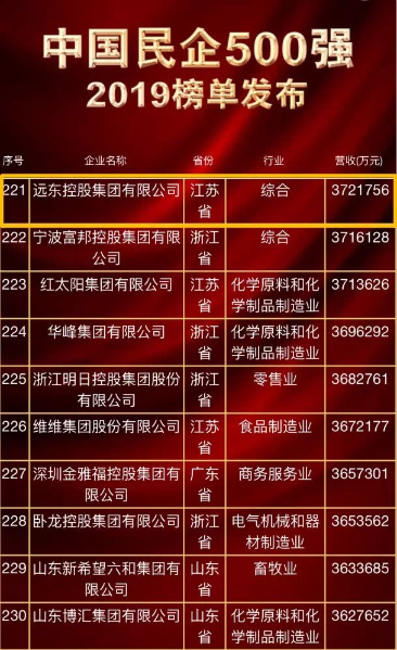 2019中国民营企业500强榜单 2019中国民营企业500强榜单