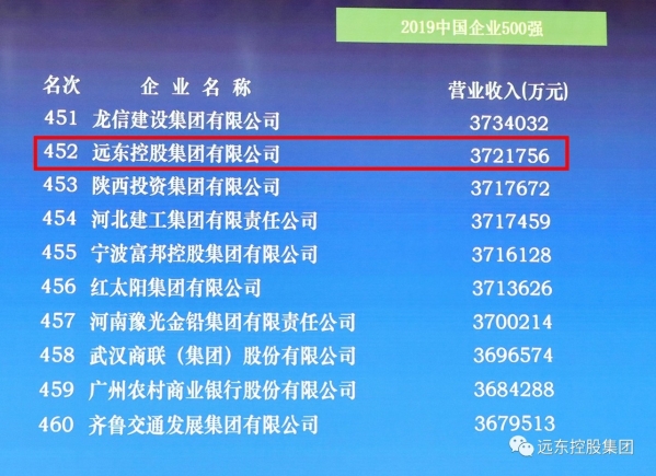 官宣!远东控股集团再次上榜2019中国企业500强 官宣!远东控股集团再次上榜2019中国企业500强