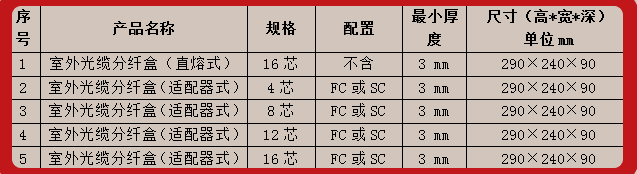 天津联通发布2019年室外光缆分纤盒材料公开招募公告 天津联通发布2019年室外光缆分纤盒材料公开招募公告