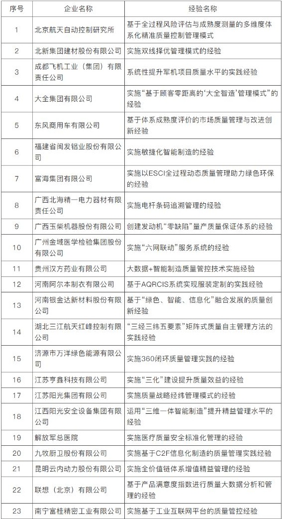 喜讯!远东电缆入选2019全国质量标杆名单 喜讯!远东电缆入选2019全国质量标杆名单