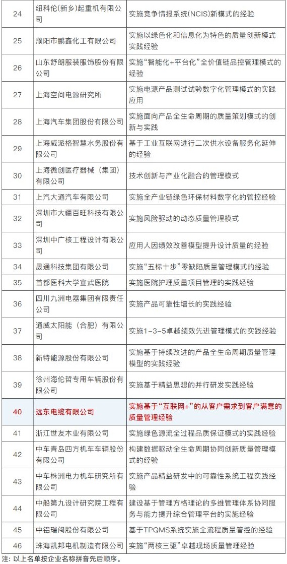 喜讯!远东电缆入选2019全国质量标杆名单 喜讯!远东电缆入选2019全国质量标杆名单