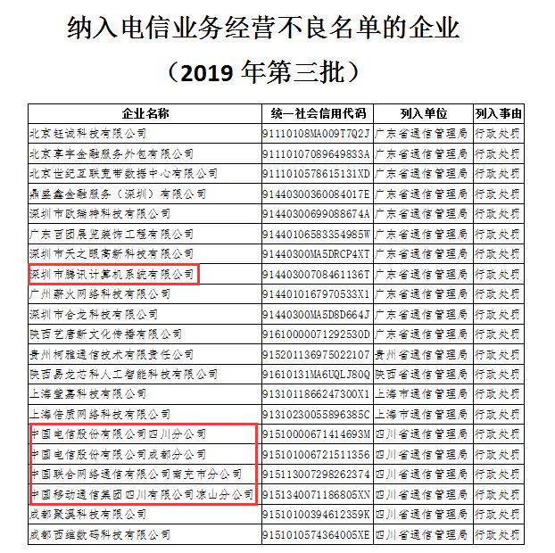 腾讯、中国电信等被纳入电信业务经营不良名单 腾讯、中国电信等被纳入电信业务经营不良名单