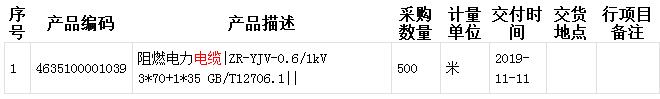 三门峡电力阻燃电力电缆询价采购询价公告 三门峡电力阻燃电力电缆询价采购询价公告